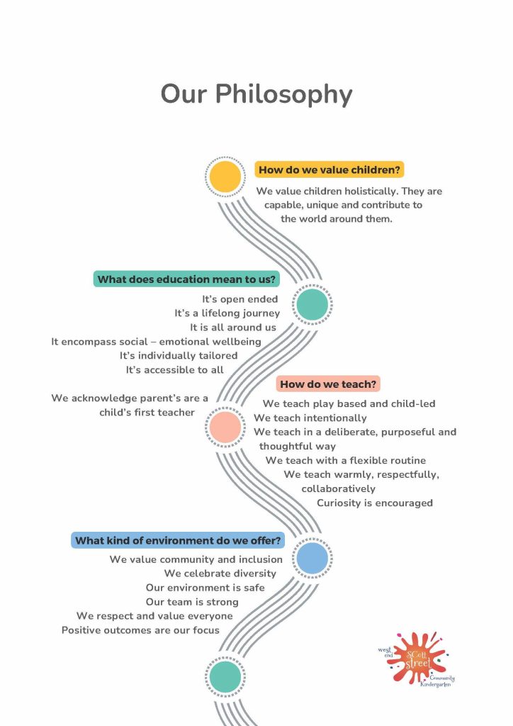 Philosophy Infographic